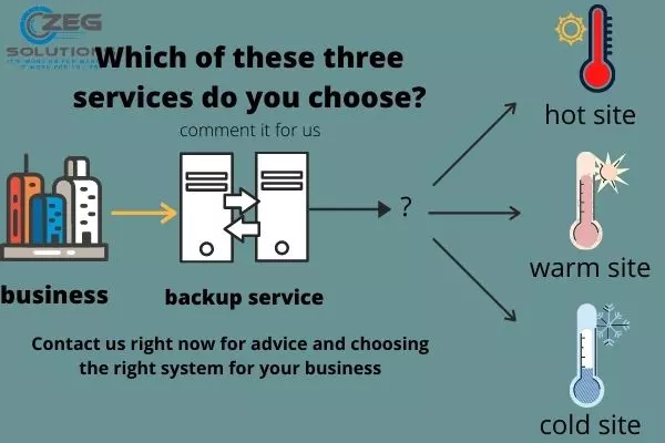 Which of these three backup services do you choose